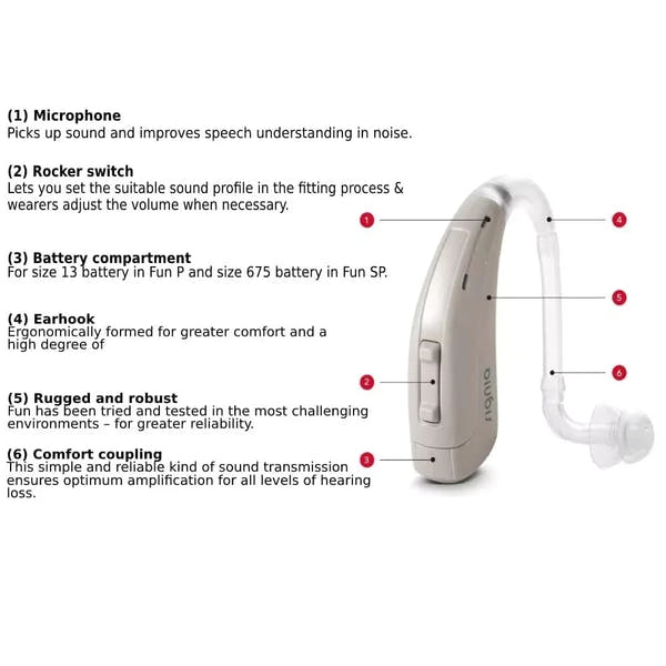 Signia RUN P Behind-the-Ear (BTE) Digital Hearing Aid β Powerful, Clear & Affordable for Severe Hearing Loss