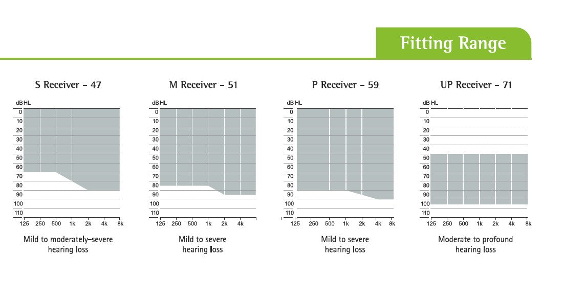 Phonak Audéo Lumity L90 Mild to Profound Loss Hearing Aids (Pair L & R) – Rechargeable with Charger, Water and Sweat Proof, Bluetooth, Health Tracking Fast and Free Ship