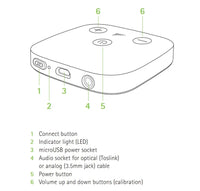 Phonak TV Connector V2 – Wireless Audio Streamer Compatible with Phonak Marvel, Paradise, Lumity, Life & Infinio Hearing Aids