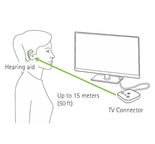 Phonak TV Connector V2 – Wireless Audio Streamer Compatible with Phonak Marvel, Paradise, Lumity, Life & Infinio Hearing Aids