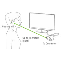 Phonak TV Connector V2 – Wireless Audio Streamer Compatible with Phonak Marvel, Paradise, Lumity, Life & Infinio Hearing Aids